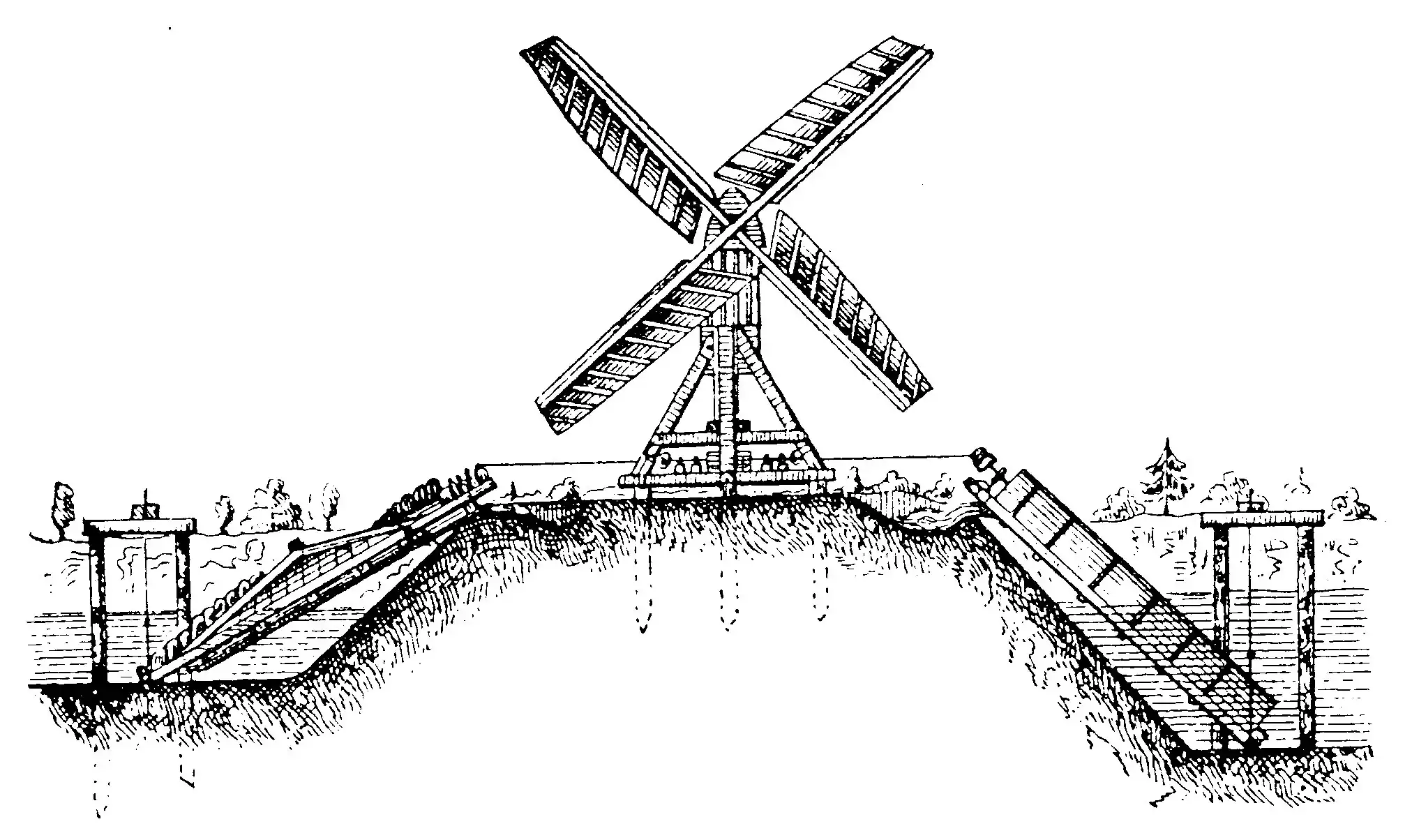 Wasserschöpf-Windmühle/Windschnecke, 19 Jh.
